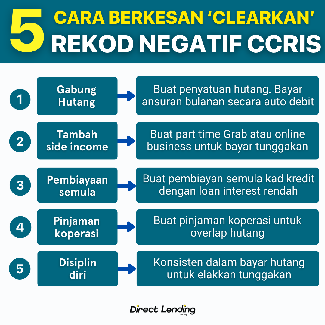 cara terbaik clear rekod buruk  ccris ctos