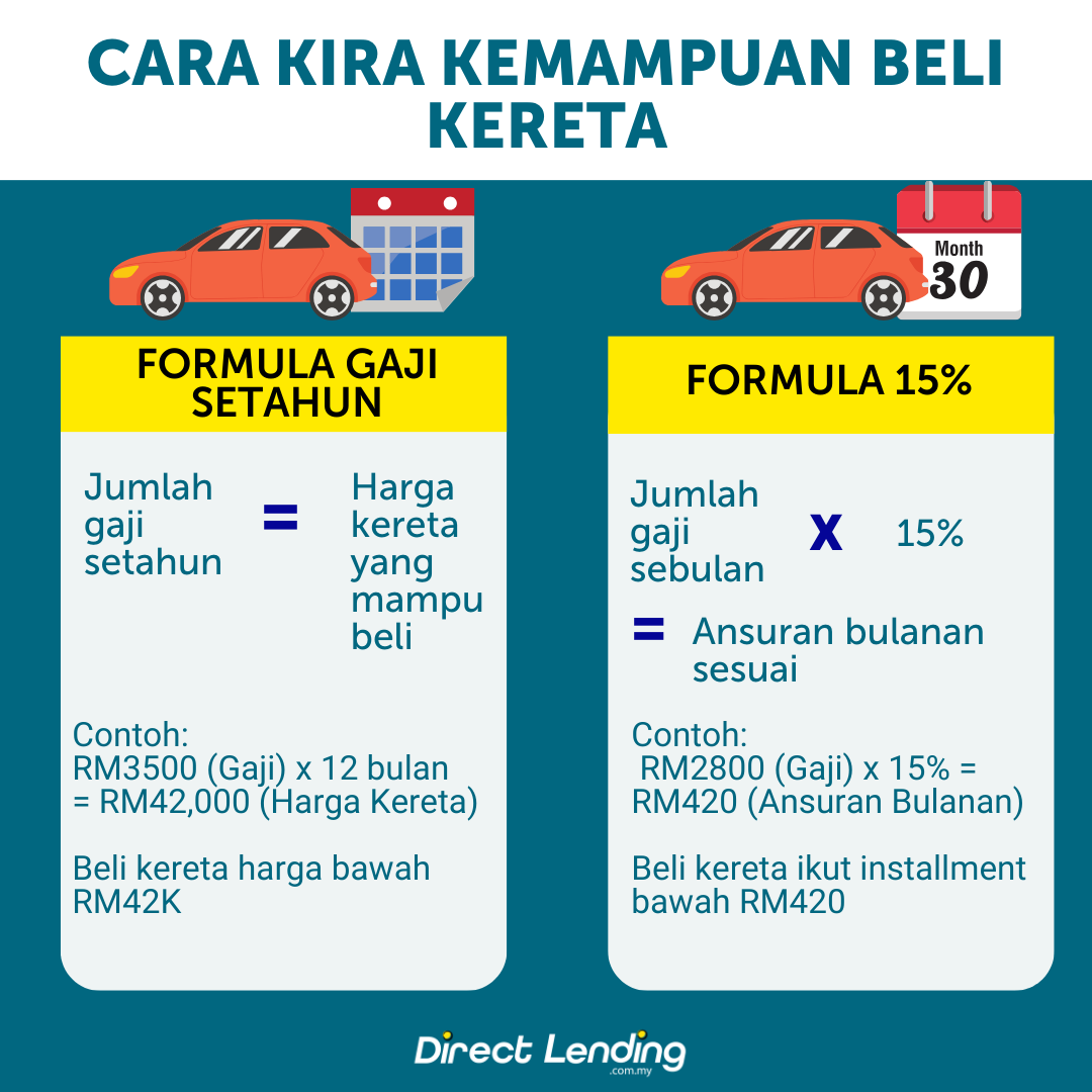 cara beli kereta