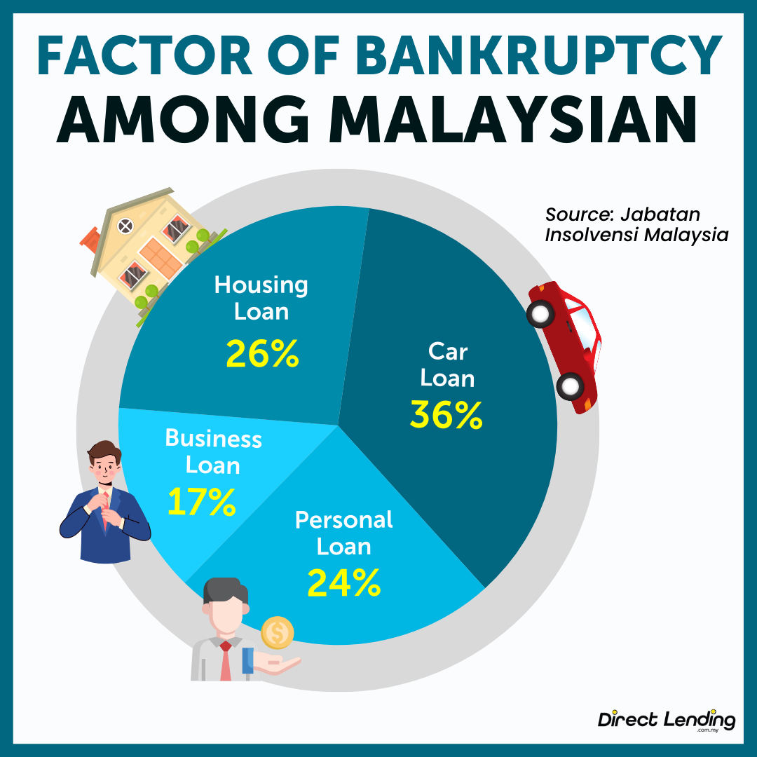 reason people become bankruptcy