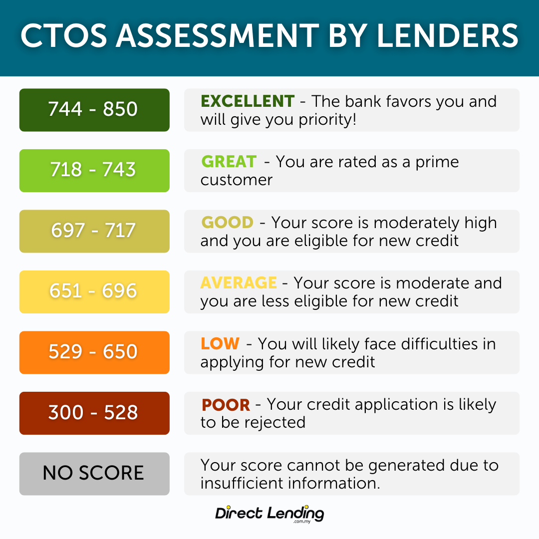 what is a credit score