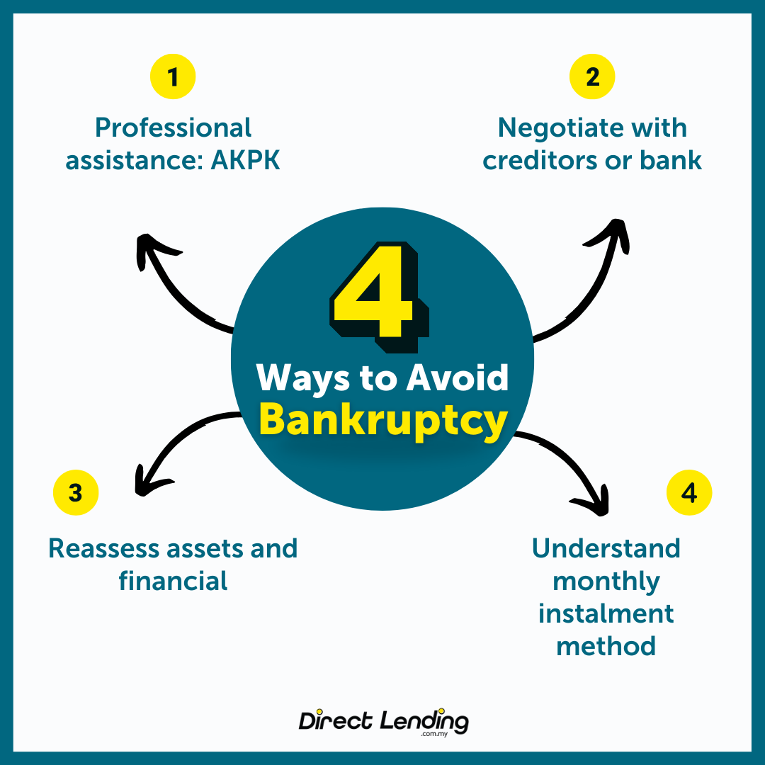 how to resolve bankruptcy