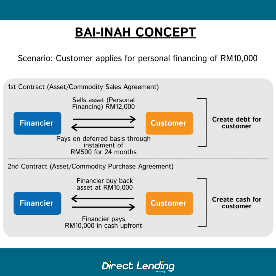 islamic personal loan