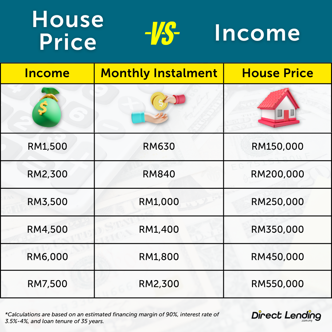 buy first house in malaysia
