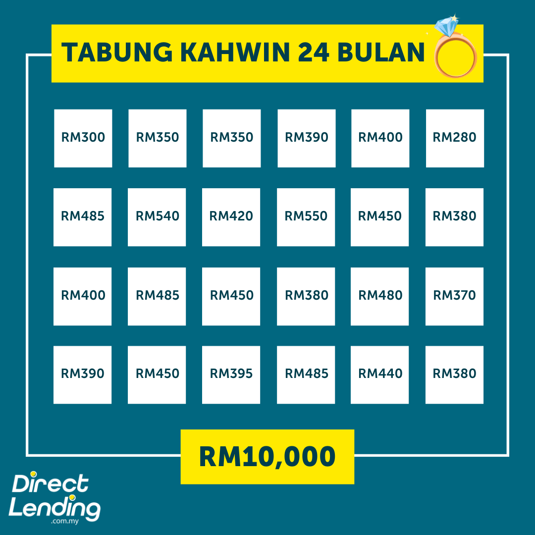 cara kumpul duit kahwin
