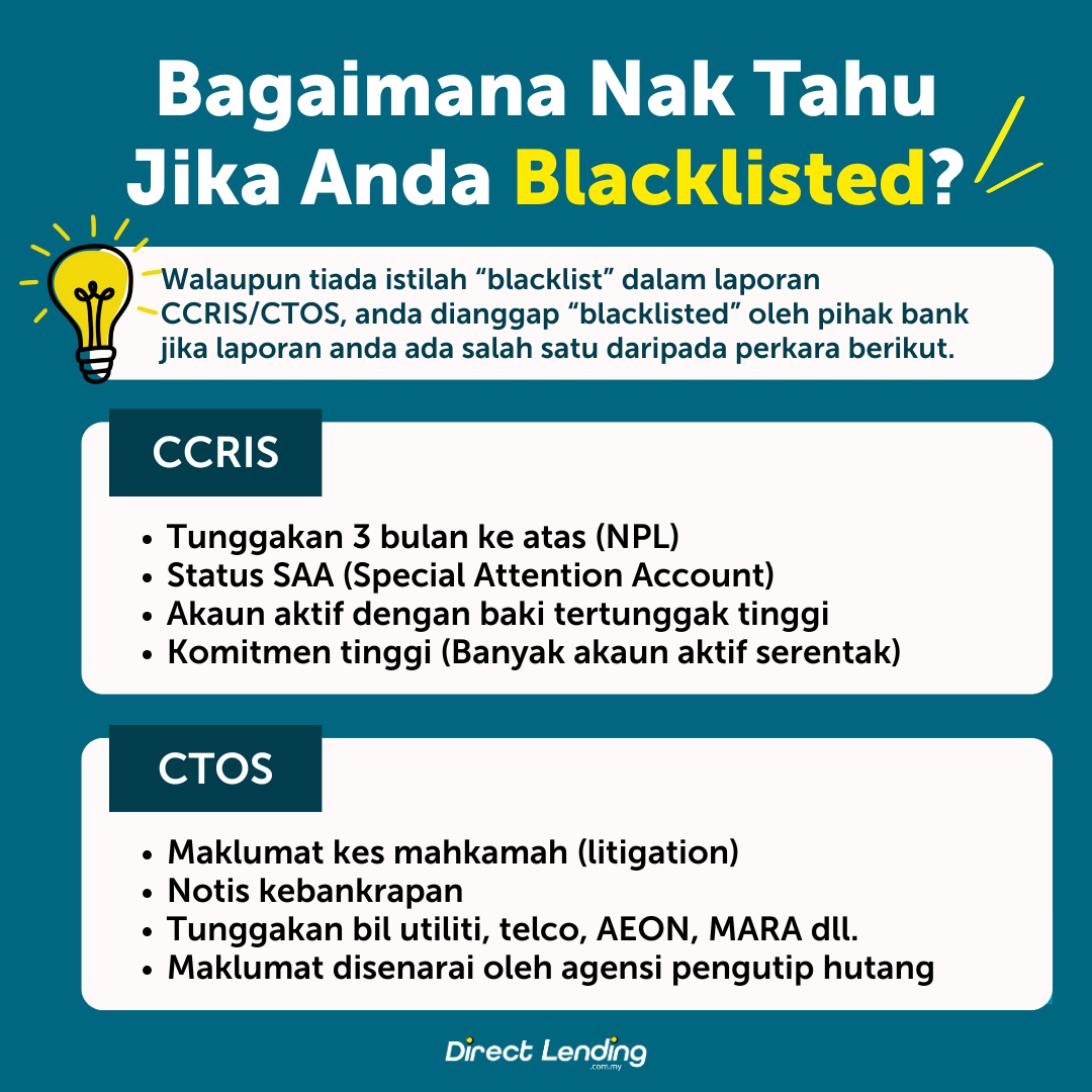Bagaimana tahu anda kena blacklist di laporan CTOS CCRIS