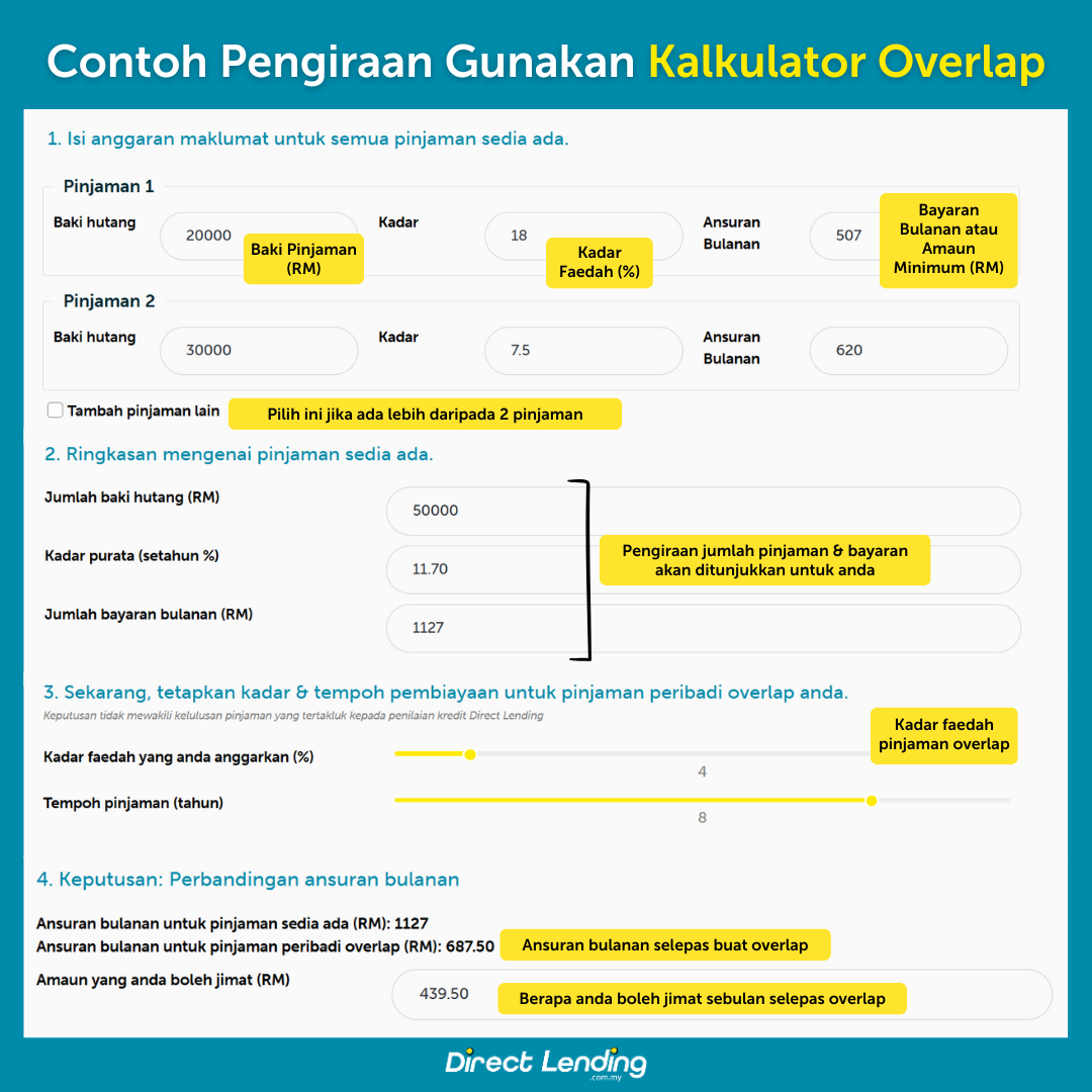 Kira Ansuran Bulanan dengan Kalkulator Overlap Penyatuan Hutang