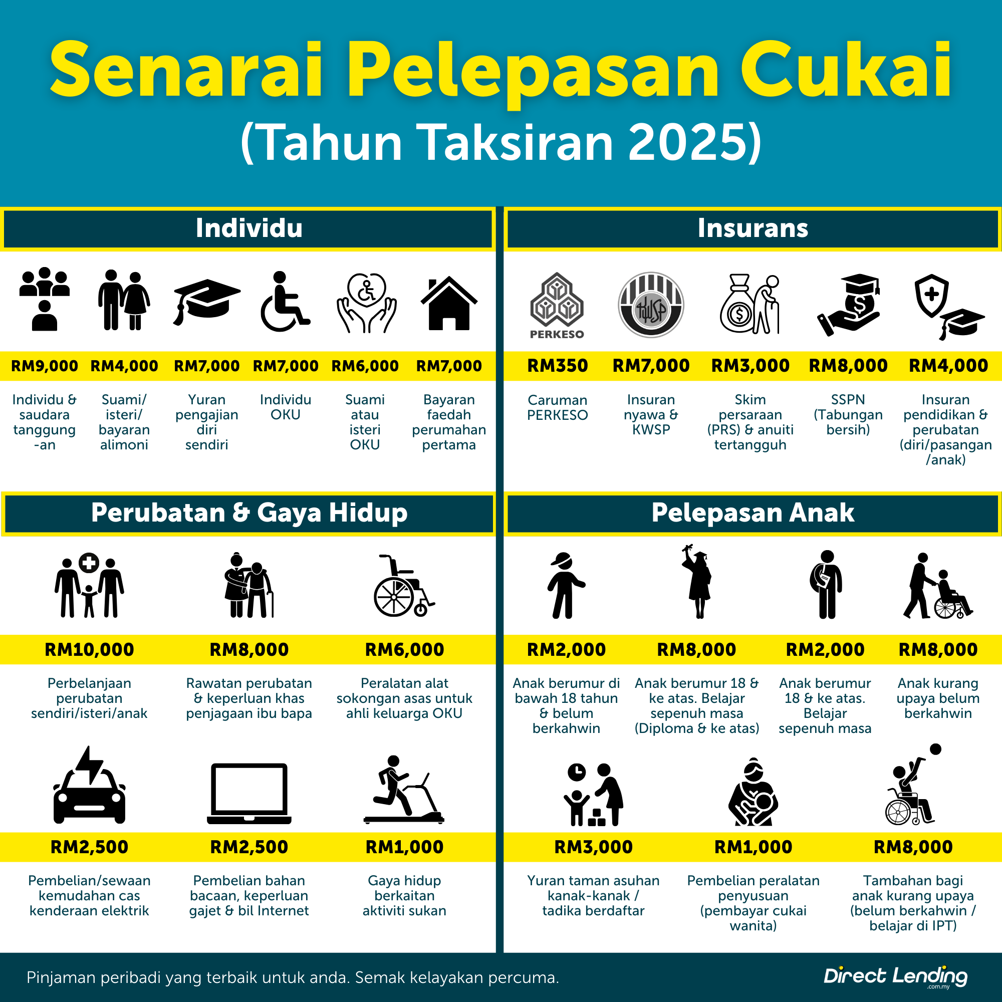 Cukai Pelepasan 2025 efilling 2026