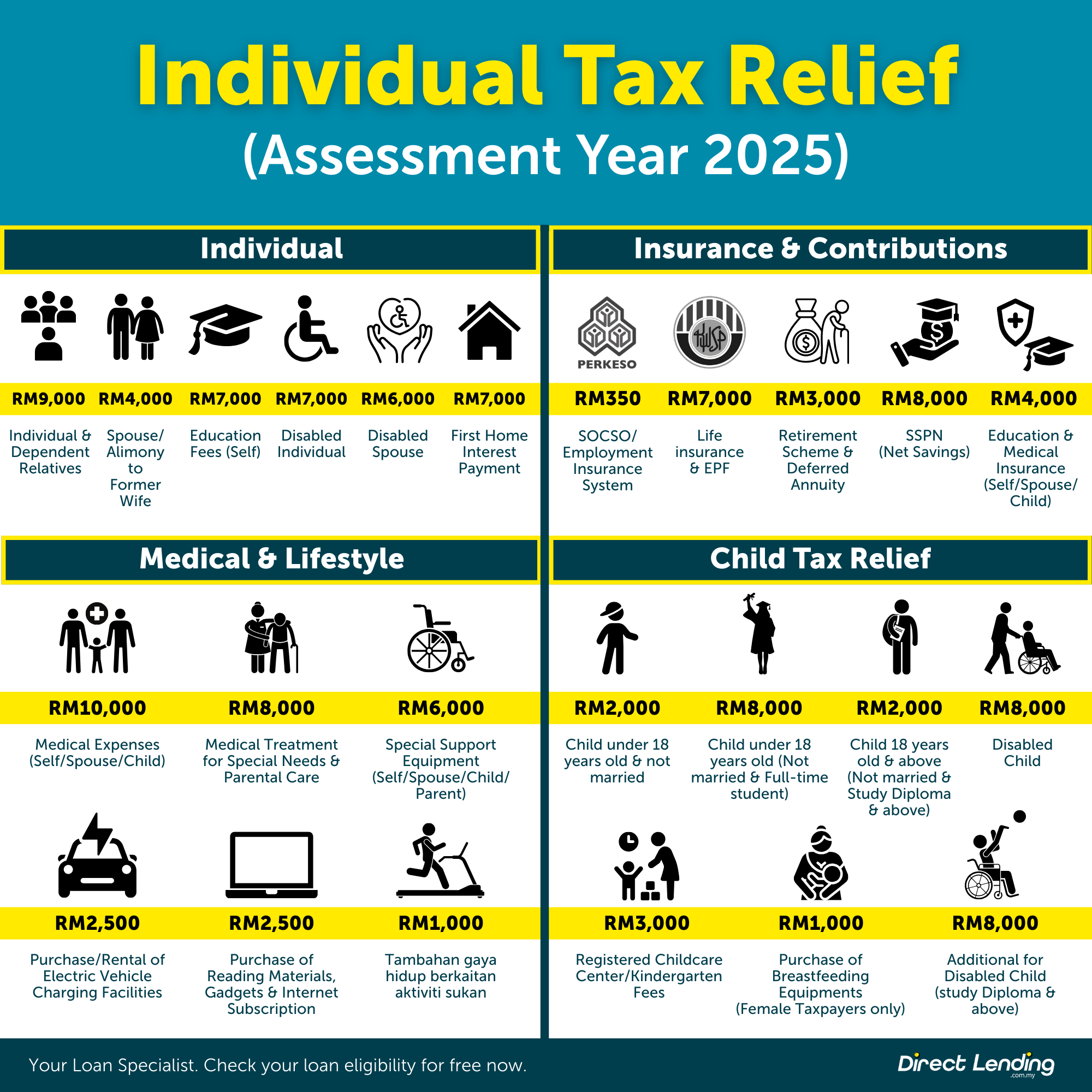 Individual Tax Relief 2025 e-Filing 2026