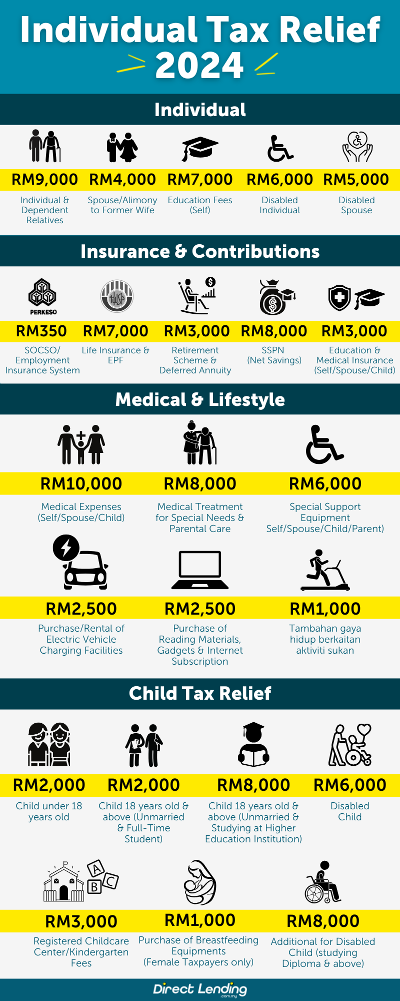 tax relief 2023_efiling 2024