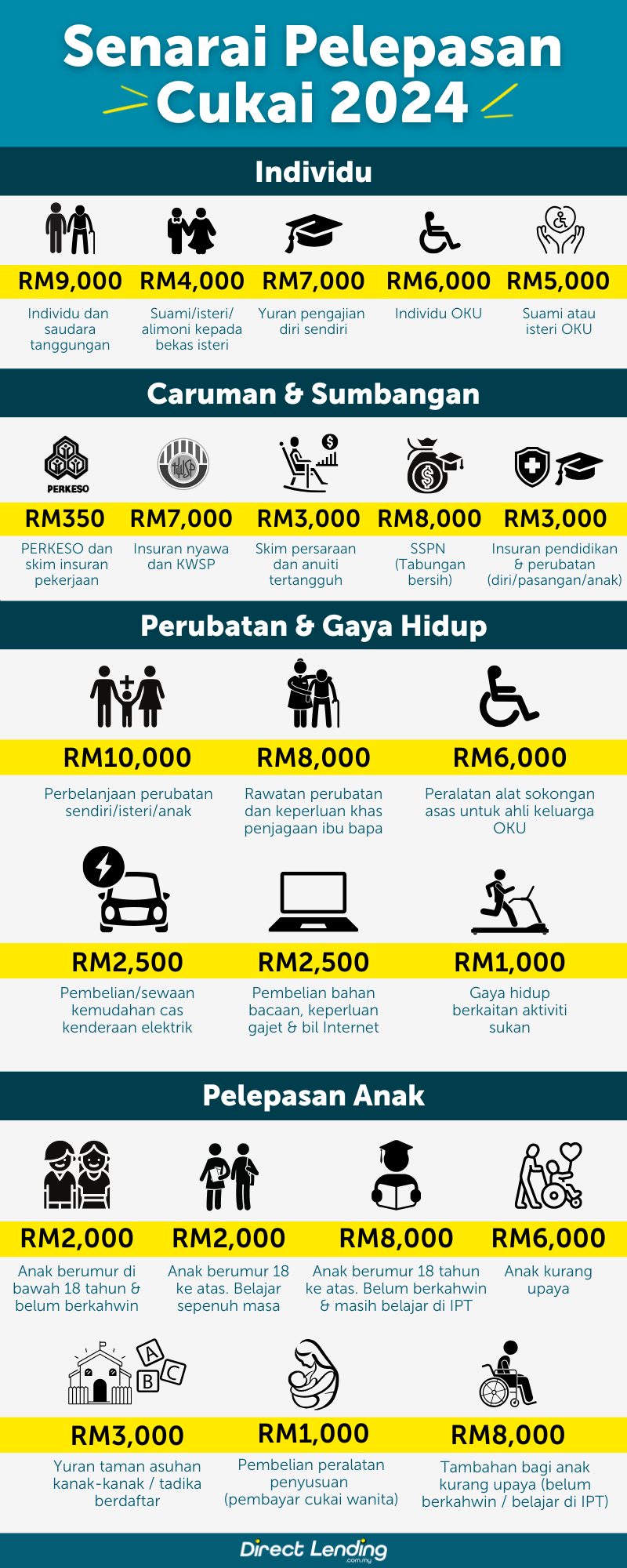 pelepasan cukai 2024_efiling 2025