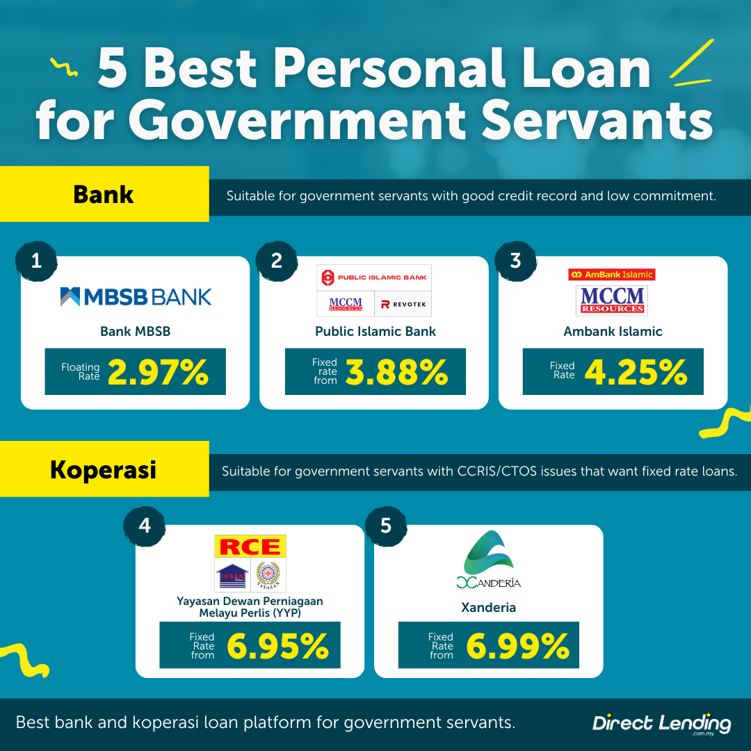 5 Best Bank & Koperasi Personal Loan for Government Servants in 2025