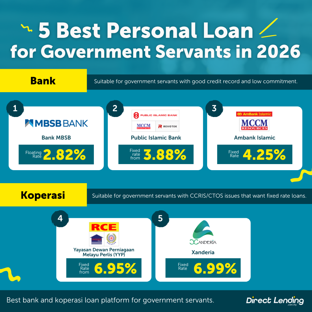 5 best personal loan for government servants in 2026