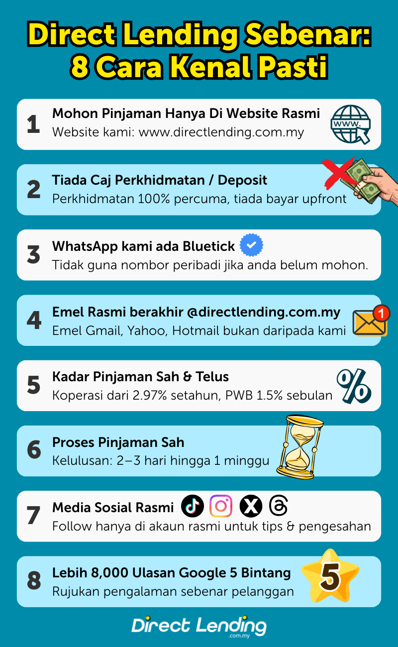 8 cara kenal pasti direct lending sebenar