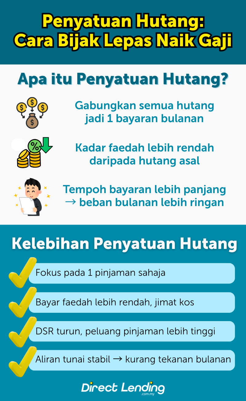 apa itu penyatuan hutang