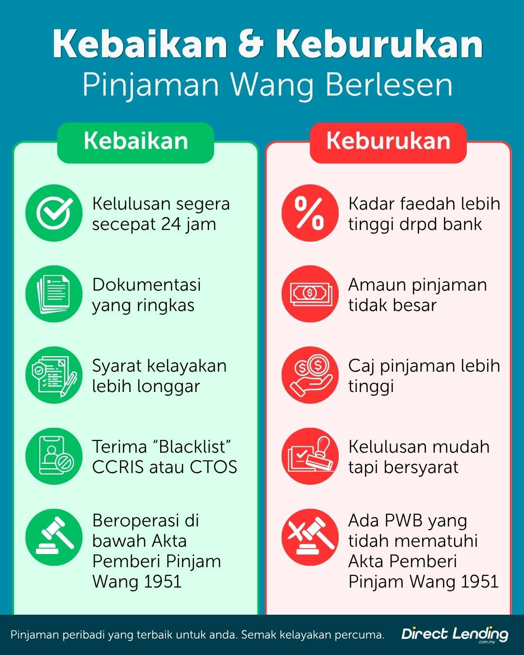 Kebaikan & Keburukan Pinjaman Wang Berlesen