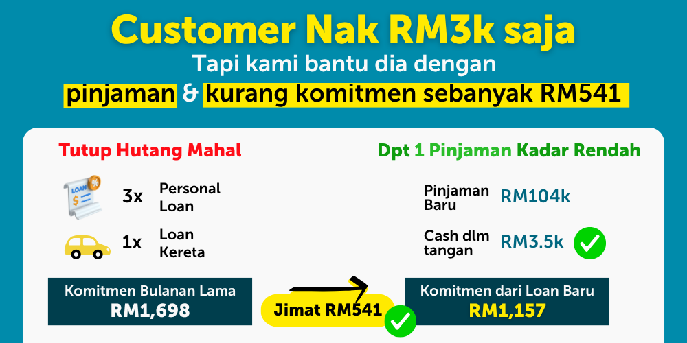 Nak RM3k saja case study direct lending